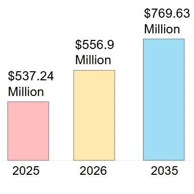 Küresel Lateks Balon Pazar Analizi Raporu